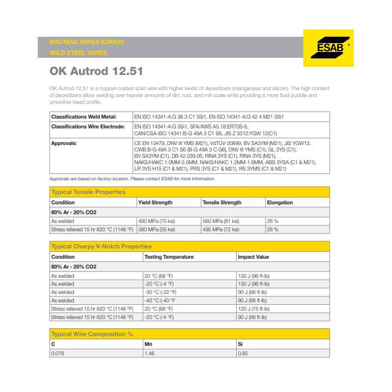Fil à souder ESAB 1,0mm 18kg 12.51 OK AUTROD - Le Comptoir du Soudeur