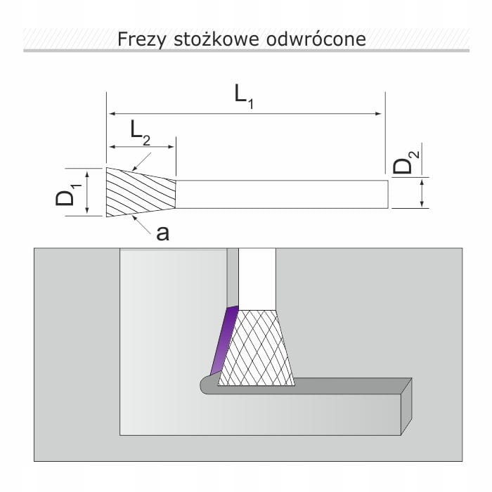 Lime à métaux Fraise carbure cylindrique N12 - Le Comptoir du Soudeur