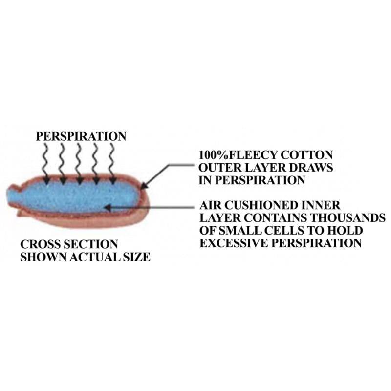 Weldas bandeau anti-transpiration pour casque de soudage, lot de 2 pièces (longueur 22 cm) - Le Comptoir du Soudeur