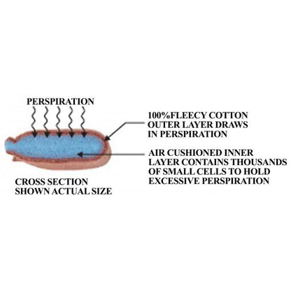 Weldas bandeau anti-transpiration pour casque de soudage, lot de 2 pièces (longueur 22 cm) - Le Comptoir du Soudeur